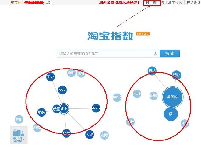 淘宝关键词指数