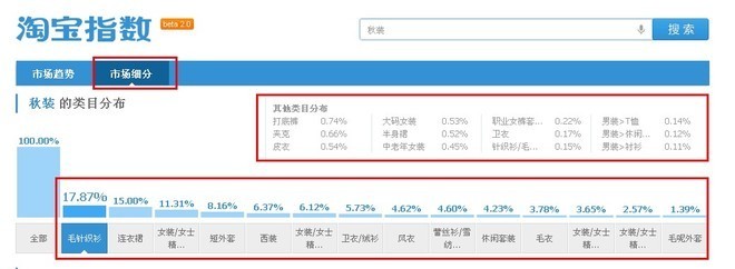 淘宝关键词指数