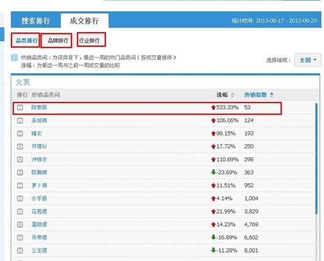 淘宝关键词指数