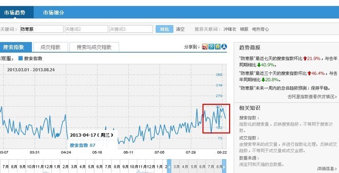 淘宝关键词指数