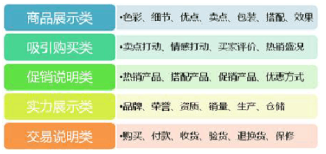 淘宝宝贝详情页怎么装修