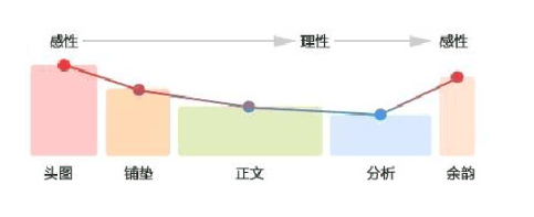 淘宝宝贝详情页怎么装修