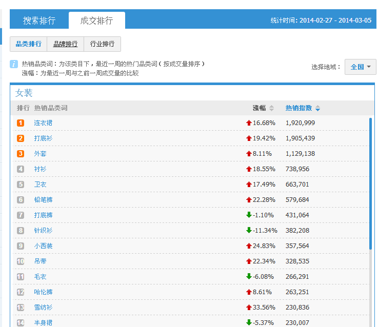 怎么选择分类？