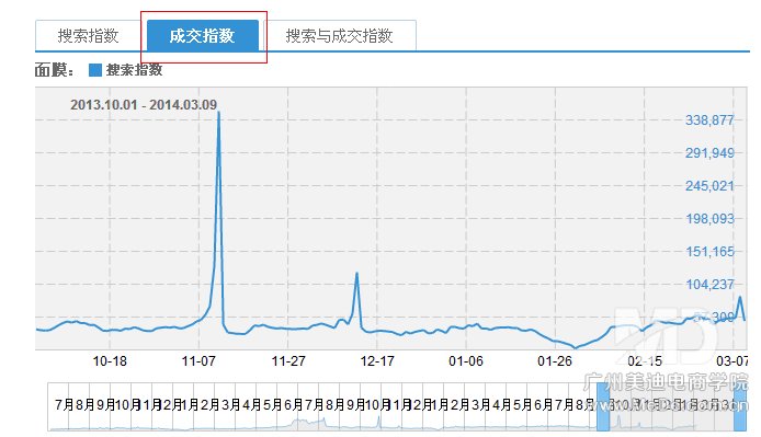 淘宝店铺该做什么产品？