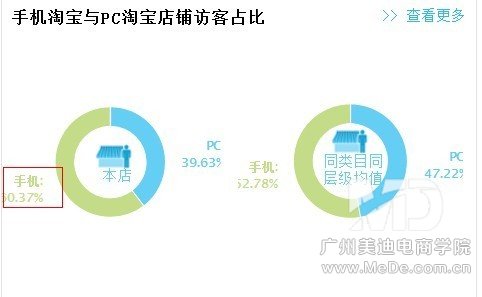 优化详情页能“月销上万”？