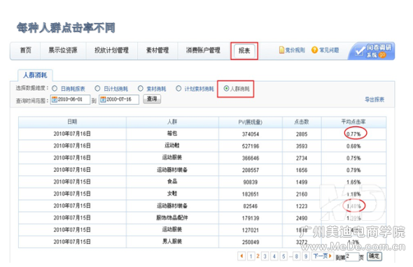 2014钻展最新技巧