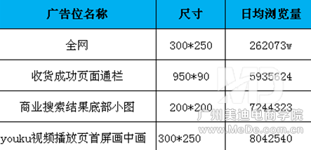 钻石展位怎么投放