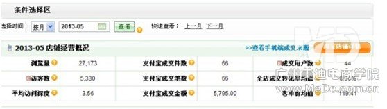 如何让无线端交易超60%的经验分享