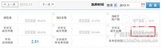 如何让无线端交易超60%的经验分享