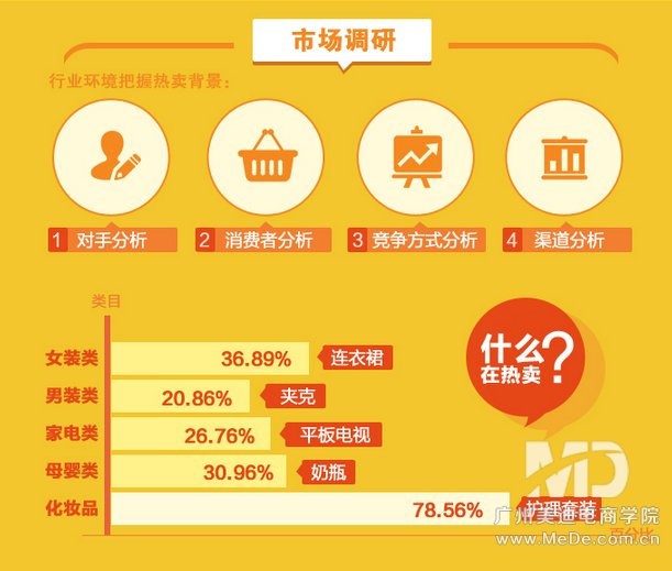 爆款宝贝是怎样养成的？