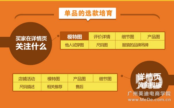 爆款宝贝是怎样养成的？