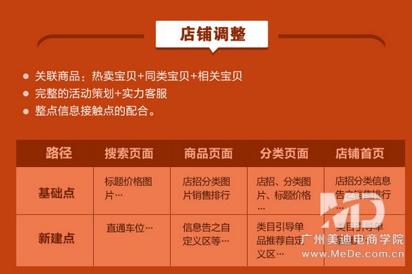 爆款宝贝是怎样养成的？
