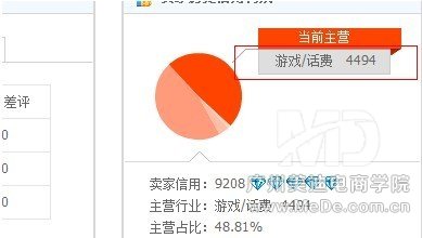 新手做淘宝常犯的10个错误