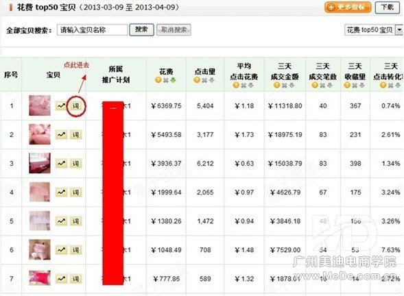 淘宝直通车新手常犯的错误