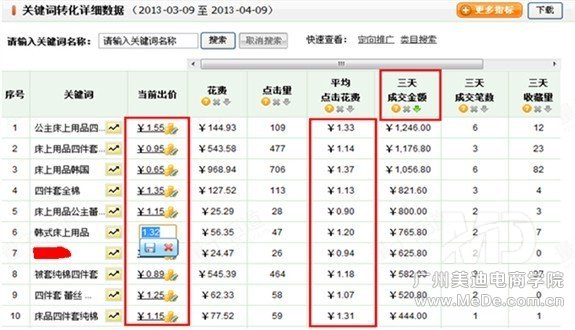 淘宝直通车新手常犯的错误