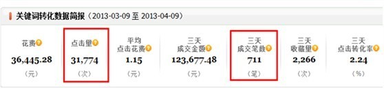 淘宝直通车新手常犯的错误