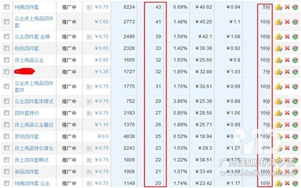 淘宝直通车新手常犯的错误