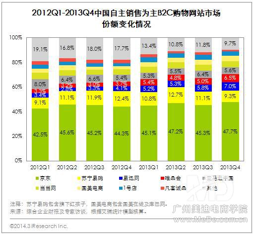 淘宝PC端购物增速放缓