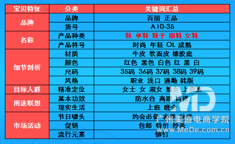 挖掘淘宝关键词的数种方法