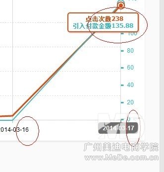 如何使用如意投引爆流量？