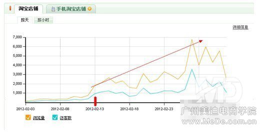 2014淘宝标题优化技巧精华