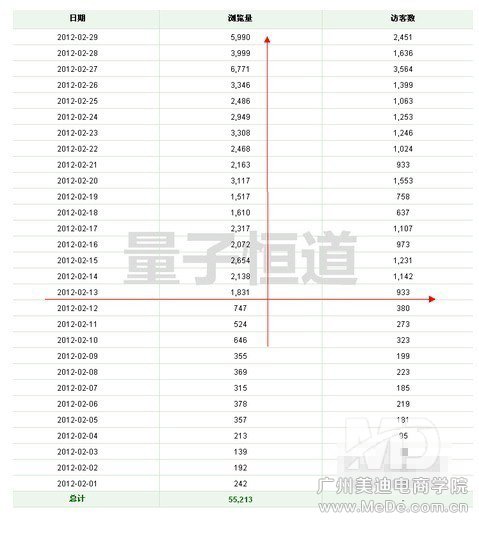 2014淘宝标题优化技巧精华