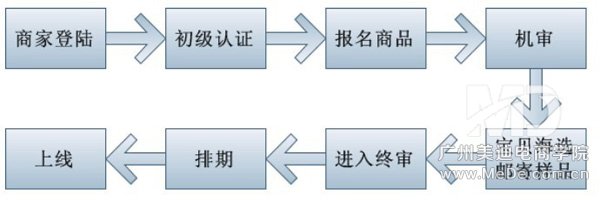 聚划算怎么通过审核？