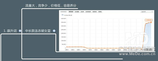 直通车怎么精准找词？