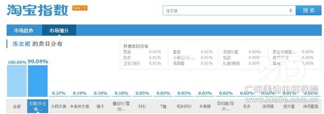 标题优化吸引流量