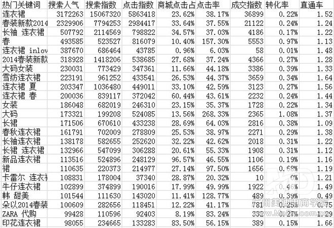 标题优化吸引流量