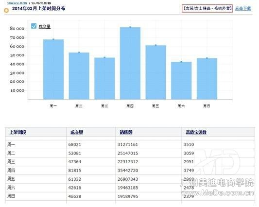 如何在不花钱的情况下打造免费爆款？