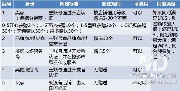 怎样设置淘宝子账号？