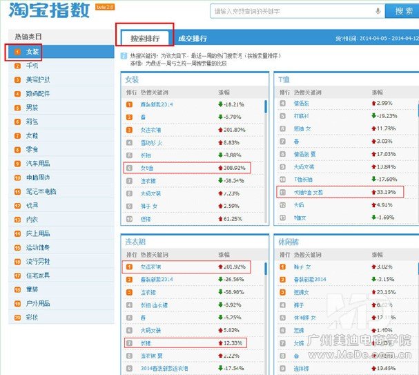如何打造爆款