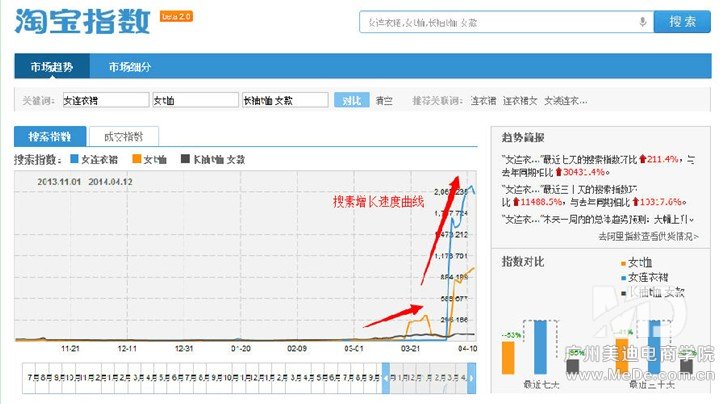 如何打造爆款