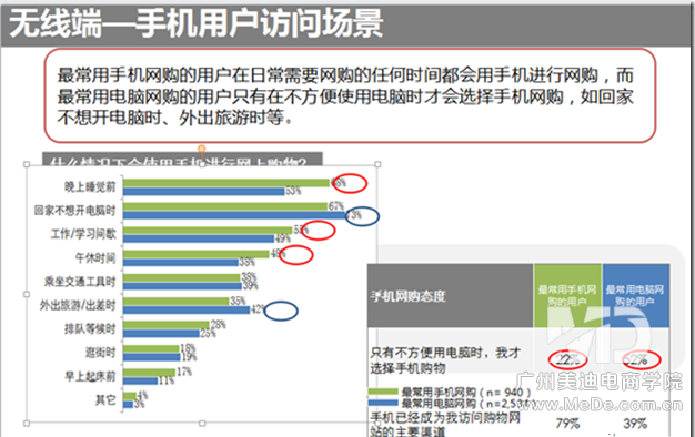 无线端直通车该如何投放？