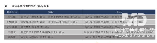 如何知道客户的需求是什么
