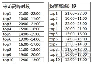 如何上下架让宝贝搜索排名靠前
