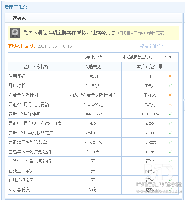 淘宝金牌卖家怎么申请_金牌卖家申请标准