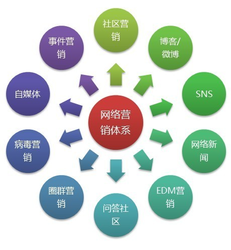 淘宝新手卖家如何推广店铺