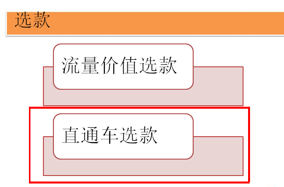 如何选择打造爆款的实战干货分享