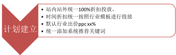 如何选择打造爆款的实战干货分享