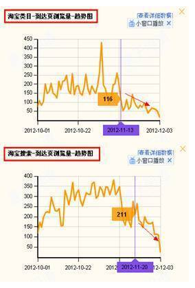 如何轻松引爆自然流量、类目流量