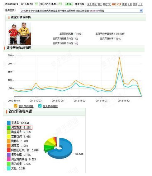 如何轻松引爆自然流量、类目流量