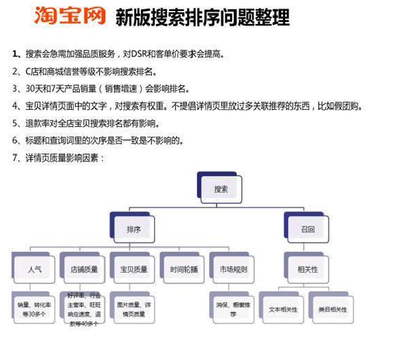 如何轻松引爆自然流量、类目流量