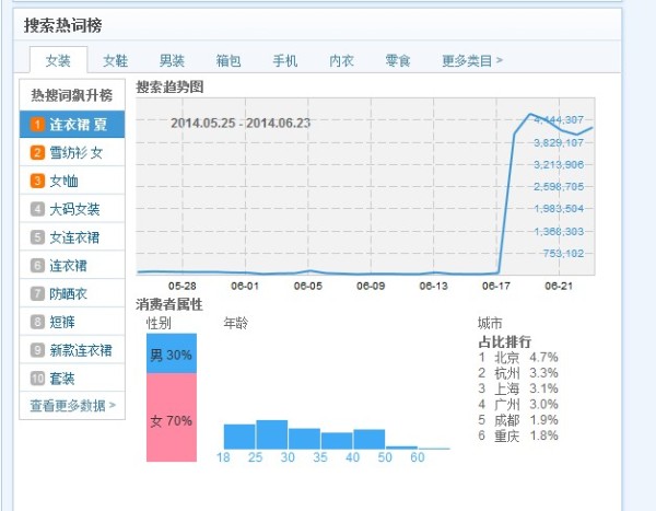 怎么样做好淘宝标题优化