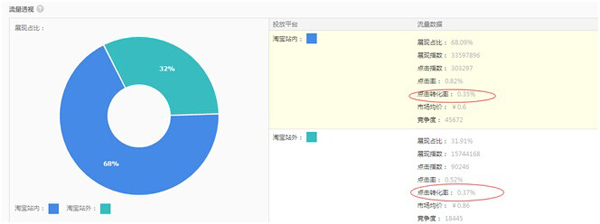 淘宝搜索排名规则