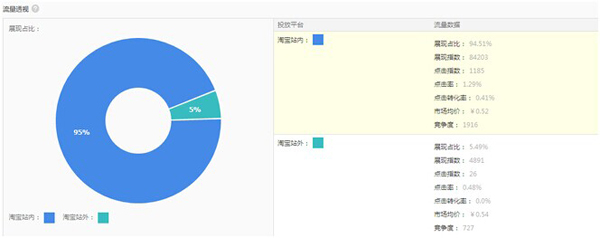 淘宝搜索排名规则