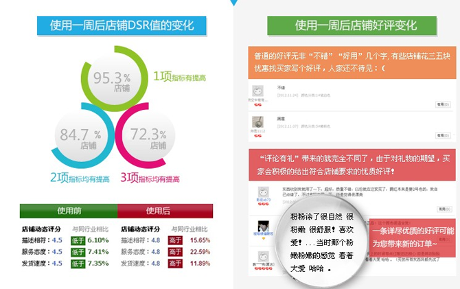 百宝电商学院教你玩转彩票营销!